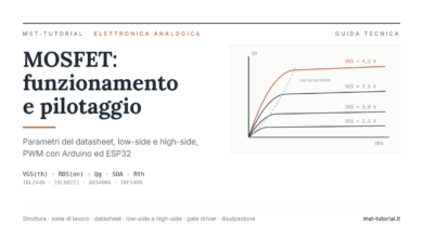 Copertina: MOSFET funzionamento e pilotaggio, con le caratteristiche di uscita ID-VDS a diverse tensioni di gate