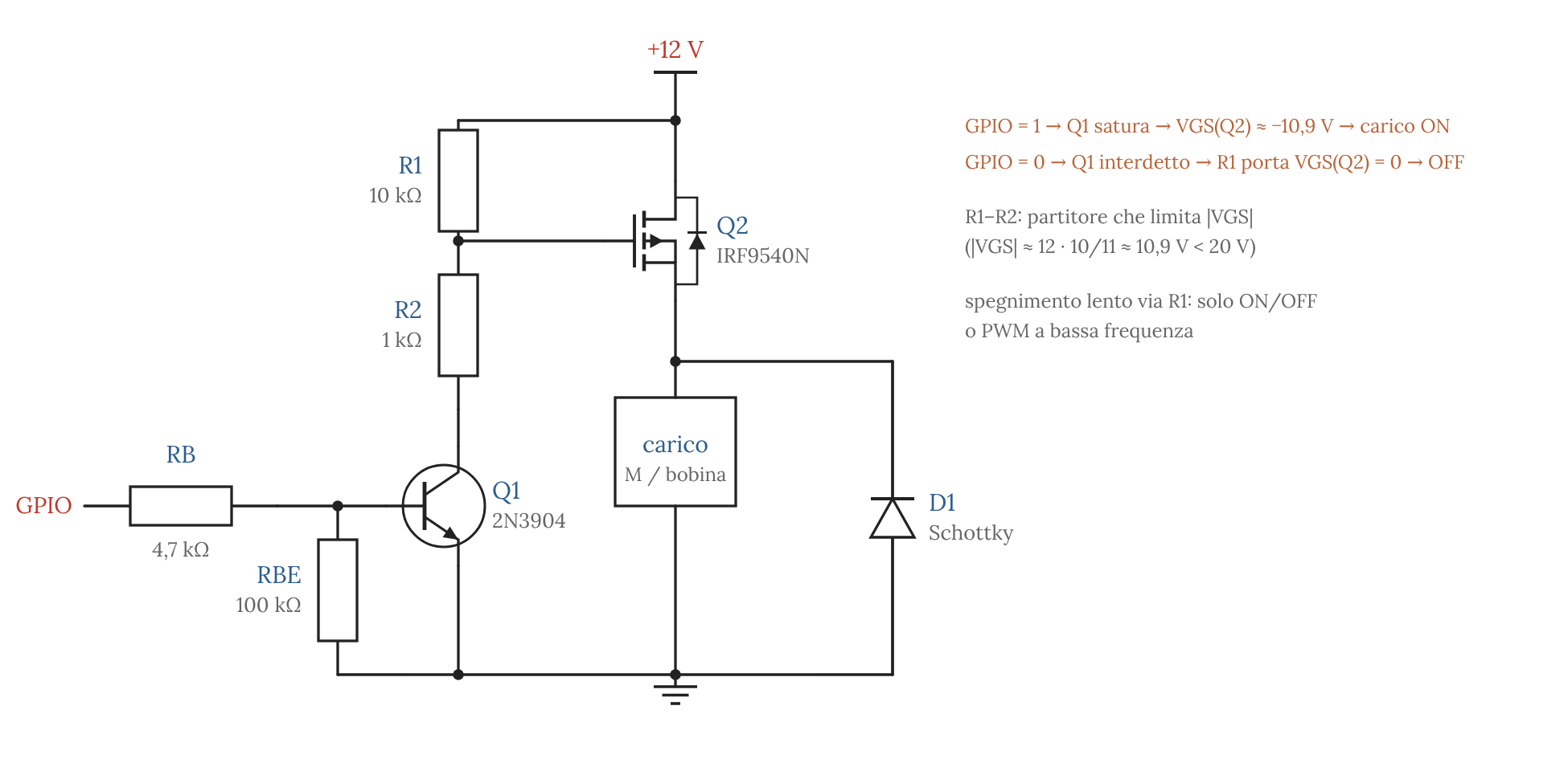 Schema high-side con MOSFET a canale P IRF9540N e traslazione di livello con transistor NPN 2N3904, partitore di gate R1 R2 e diodo di ricircolo